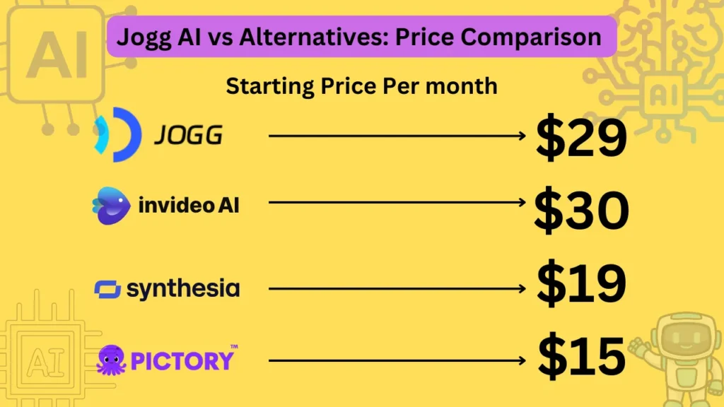 what is jogg ai Jogg AI vs Alternatives